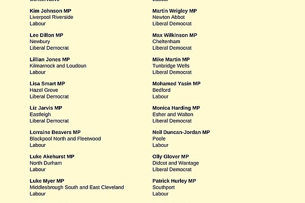 Page 3 of names 