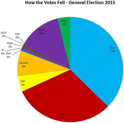 Image courtesy of R Coe Windsor Liberal Democrats General Election Result 2